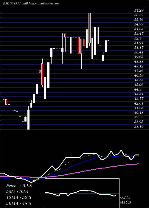  Daily chart GalaxyAgric