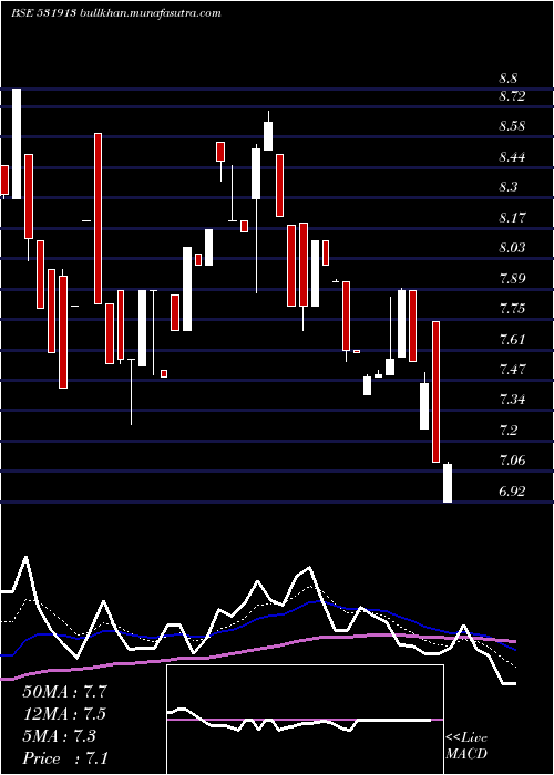  Daily chart GopalIron