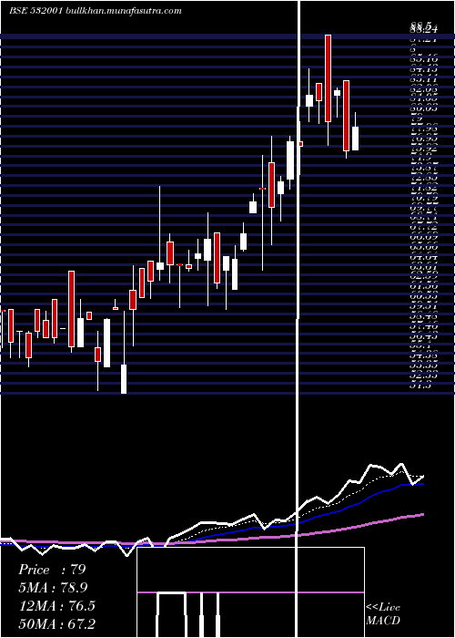  Daily chart InductoStl