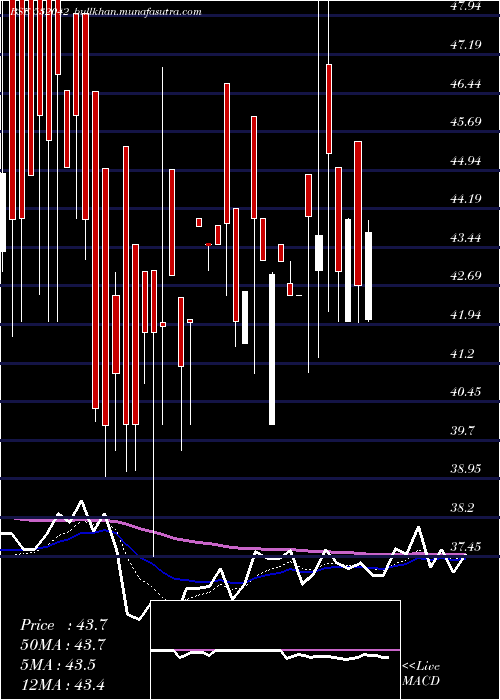  Daily chart FrontlCorp