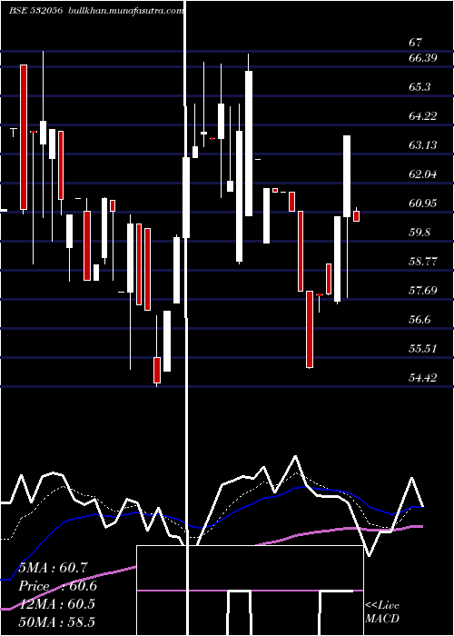  Daily chart AdinathExim
