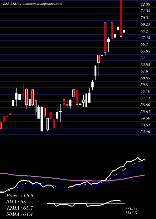  Daily chart AndhraCemen