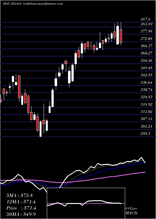  Daily chart JkPaper