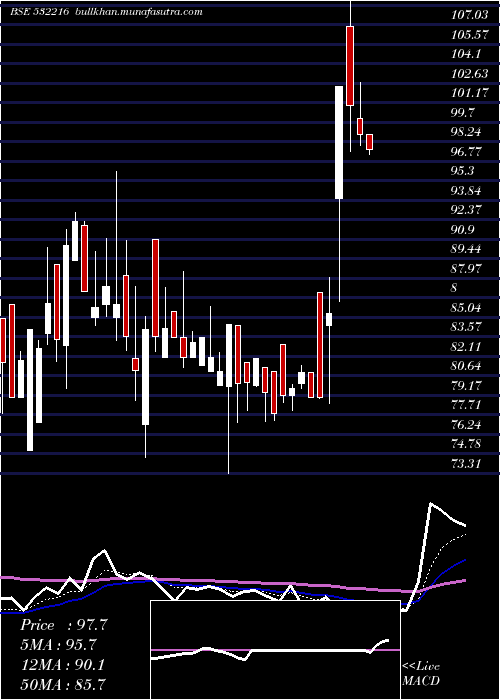  Daily chart HbStockhol