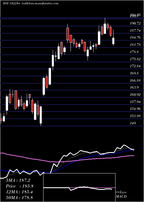  Daily chart NatAlum