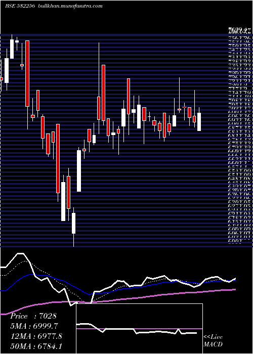  Daily chart NalwaSons