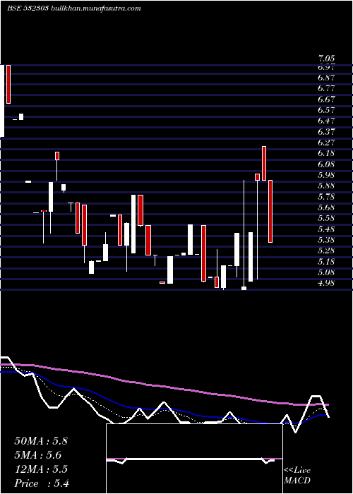  Daily chart IntegraHite