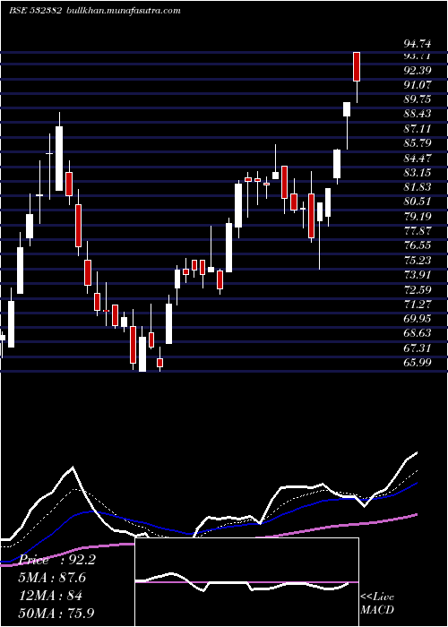  Daily chart BalajiTele