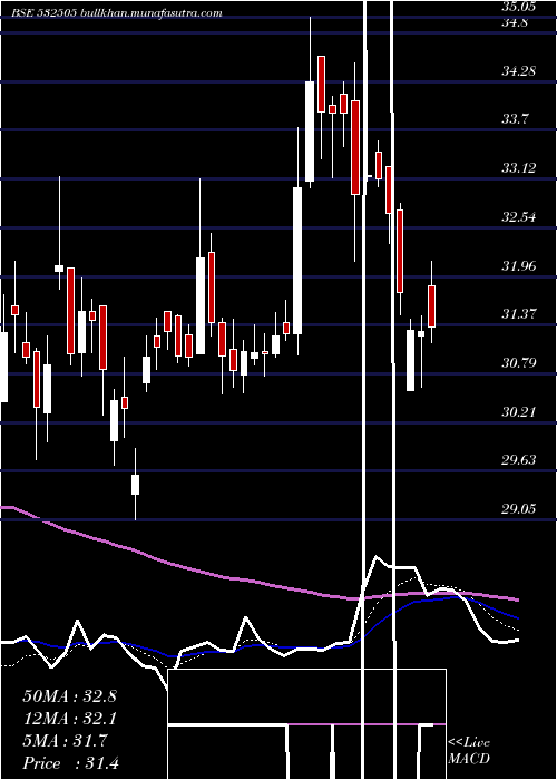  Daily chart Ucobank