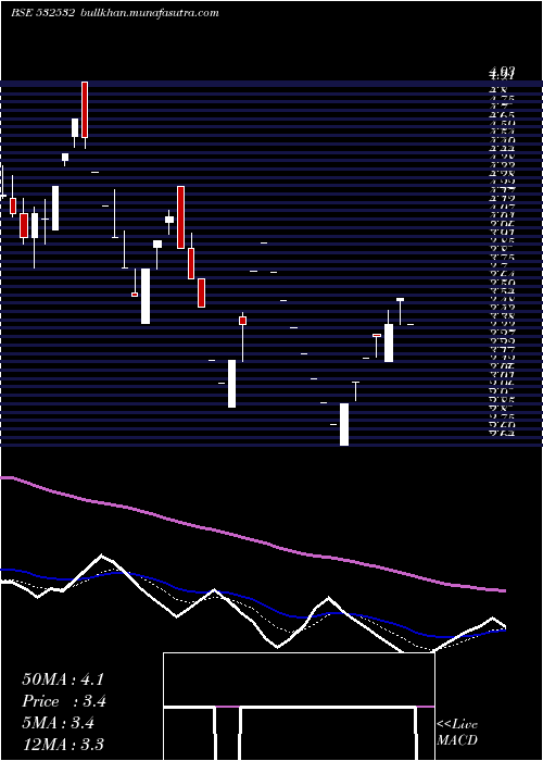  Daily chart Jaipra