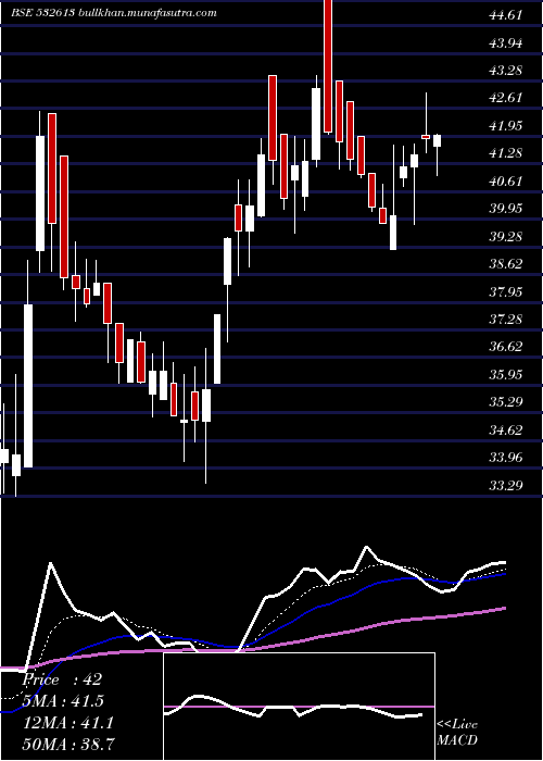  Daily chart Vipclothng