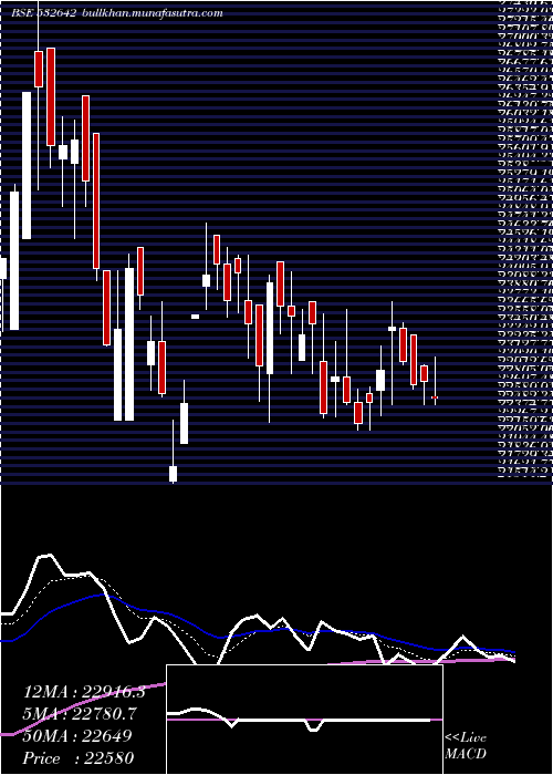 Daily chart Jswhl