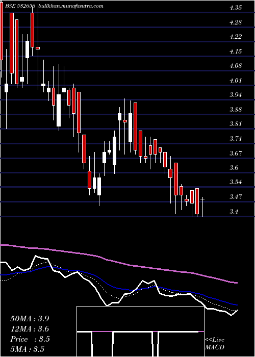  Daily chart FacorAlloys
