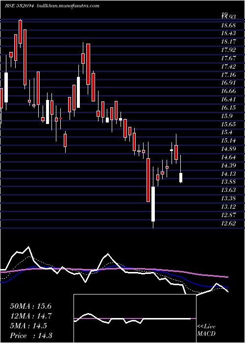  Daily chart Bartronicsin