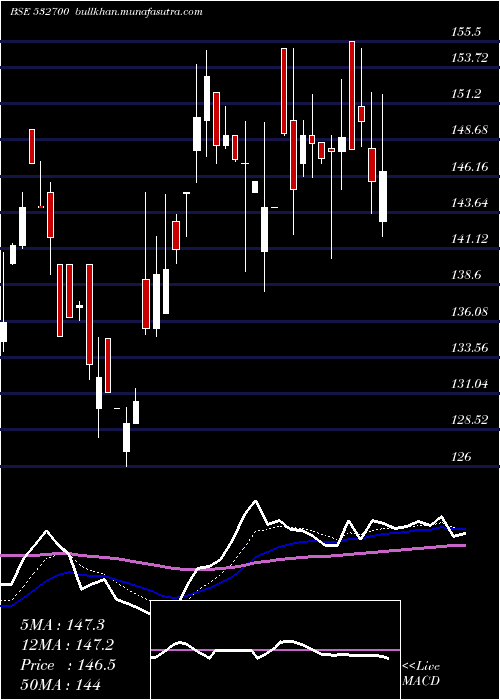  Daily chart EntNetwork