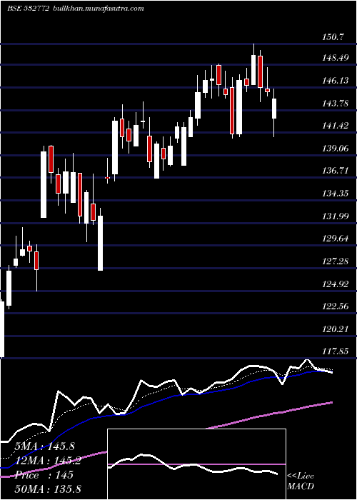  Daily chart Dcbbank