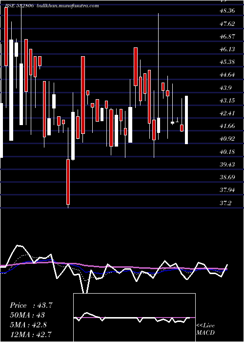  Daily chart AiChampdny