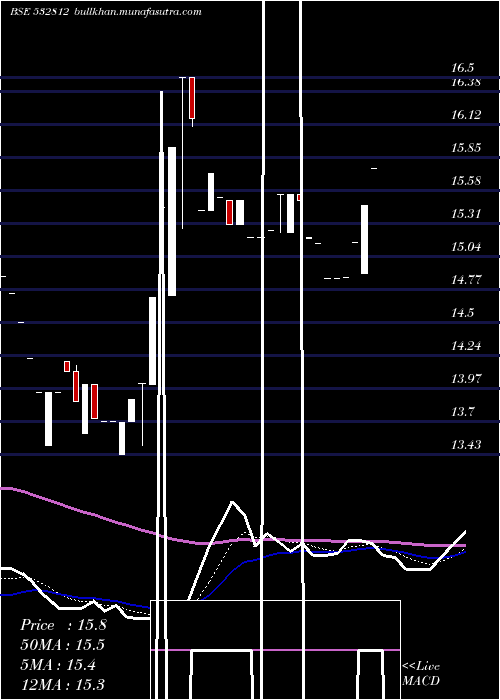  Daily chart Transwarrant