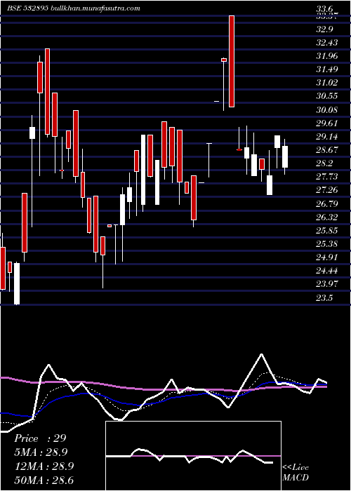  Daily chart NagrekaCap