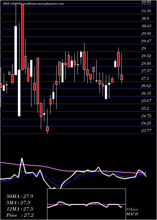  Daily chart MagnumVent