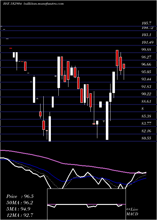 Daily chart SupremeInfr