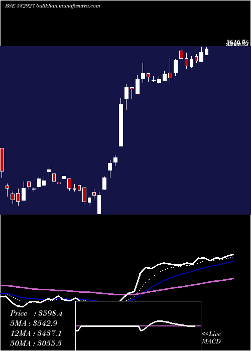  Daily chart Eclerx