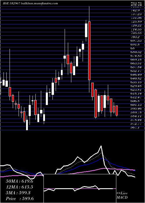  Daily chart KiriDyes