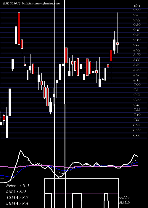  Daily chart LandmrkPro
