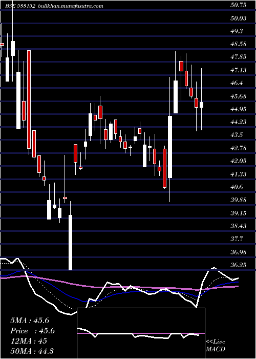  Daily chart MblInfra