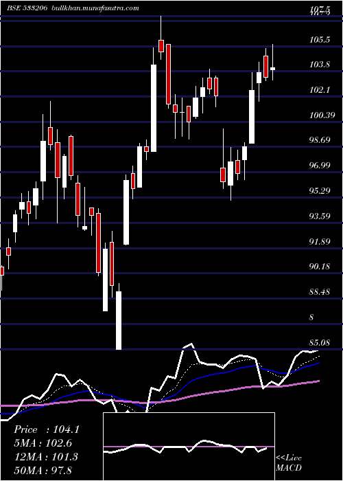  Daily chart Sjvn