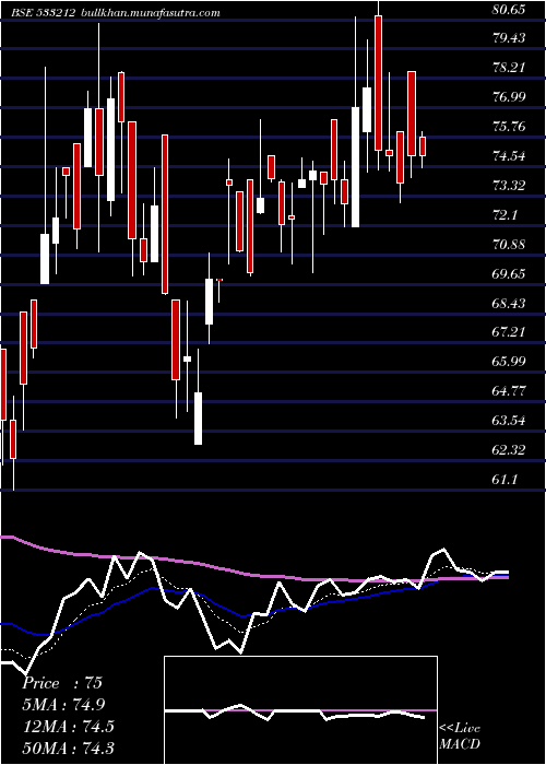  Daily chart GkbOphtha