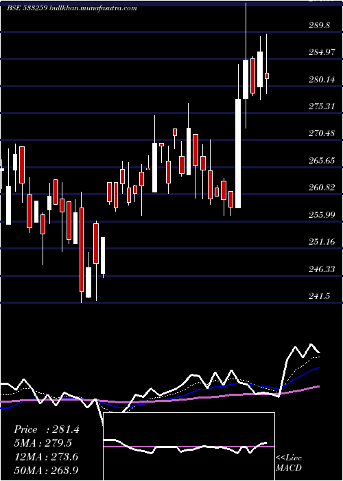  Daily chart Sastasundr