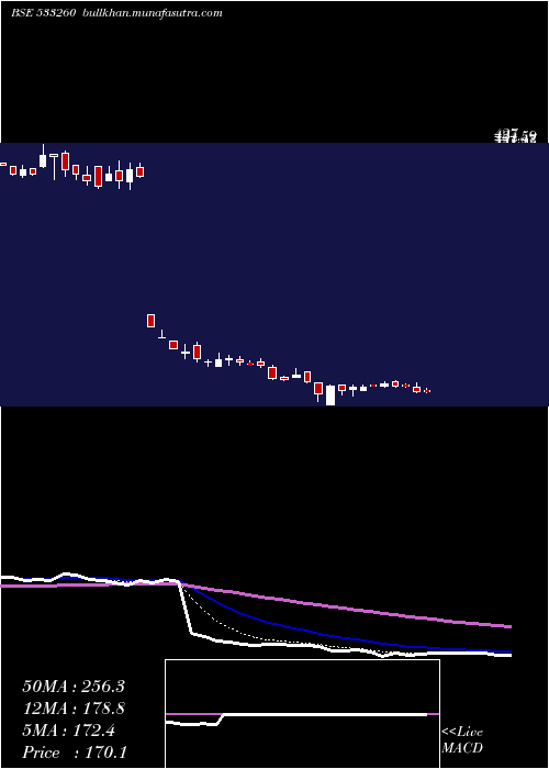  Daily chart Careerp