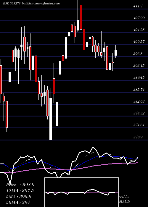  Daily chart CoalIndia