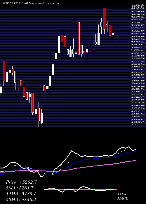  Daily chart KalyaniInv
