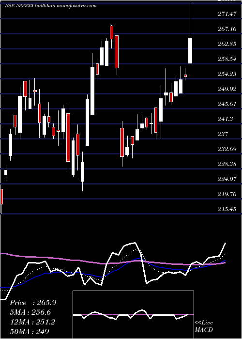  Daily chart FineotexCh