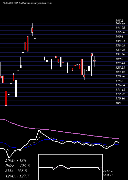  Daily chart Ebixforex