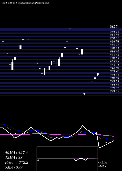  Daily chart Ujaas