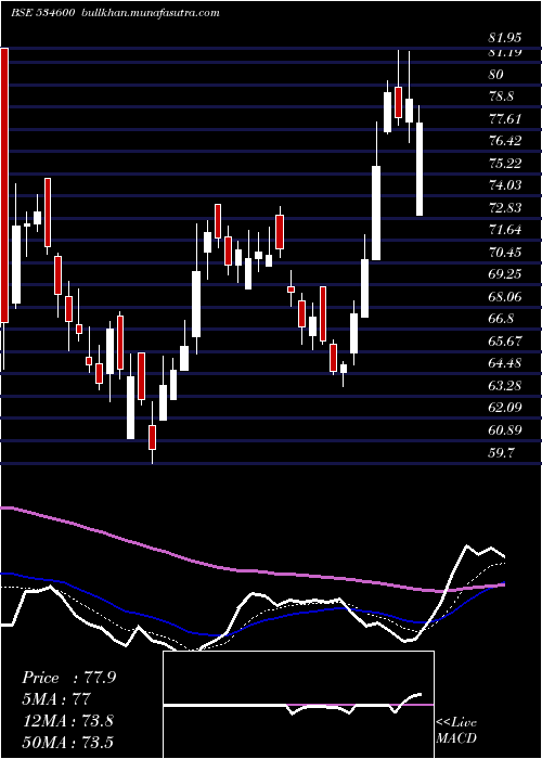 Daily chart JtlInfra