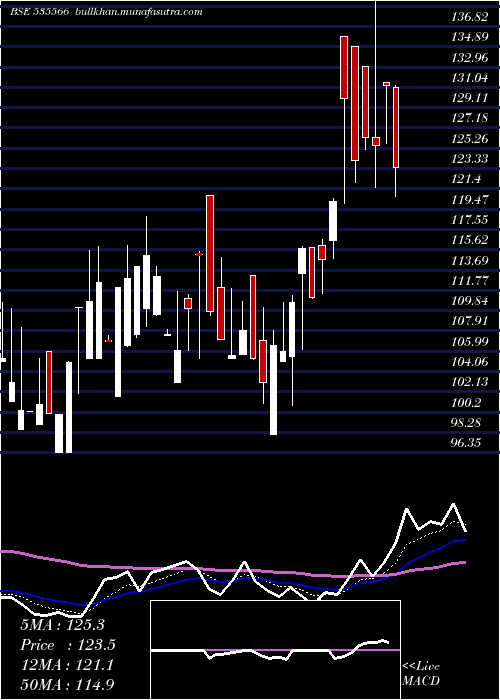  Daily chart KifsFsl