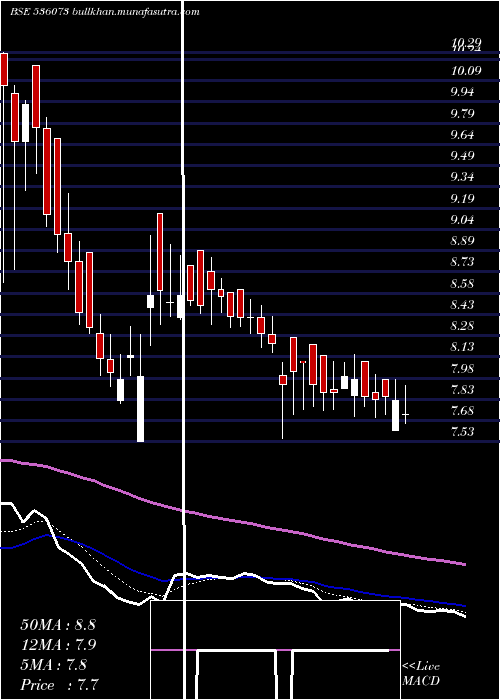  Daily chart Silinfra