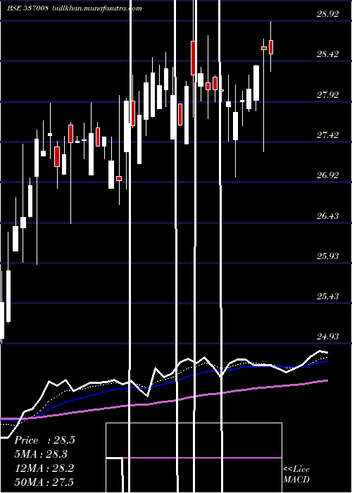  Daily chart Icicinf100