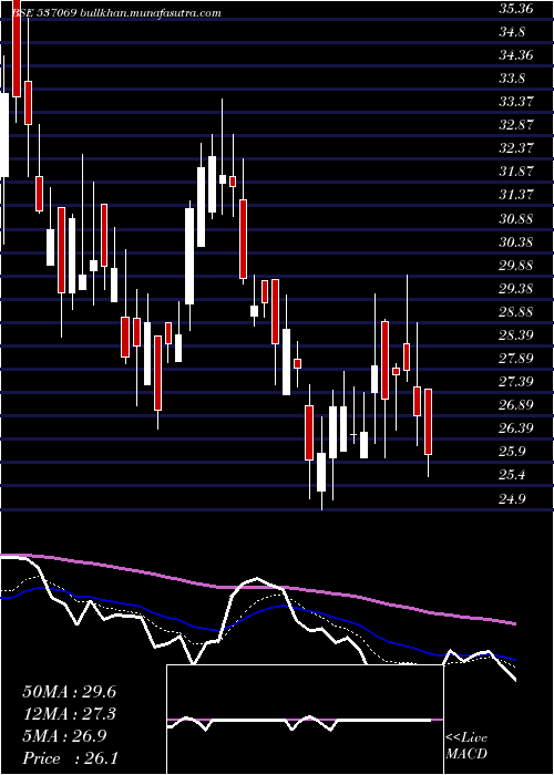  Daily chart ArnoldHold