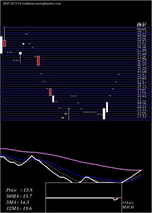  Daily chart Polymac