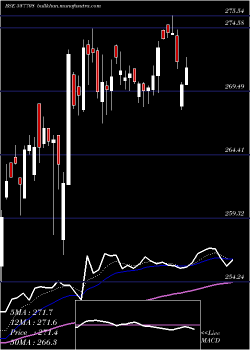  Daily chart Kotaknifty