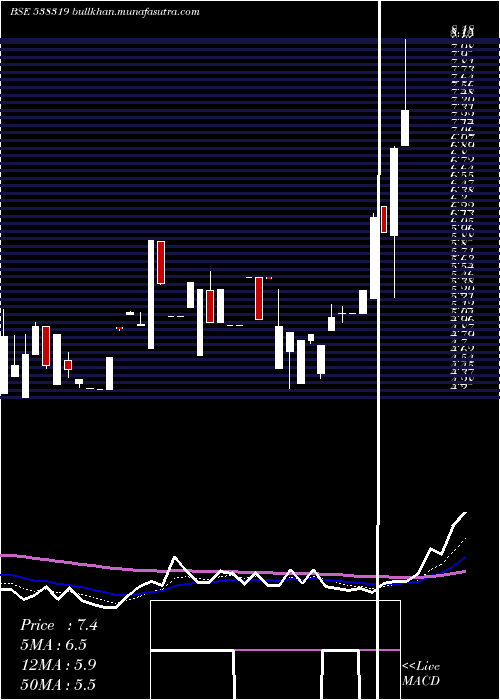 Daily chart GcmCapi