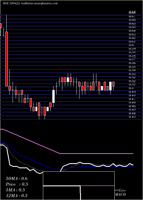  Daily chart Jackson