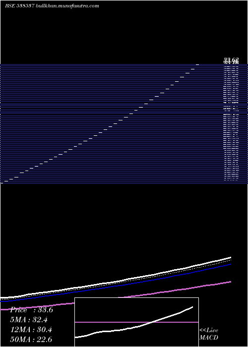  Daily chart Omansh