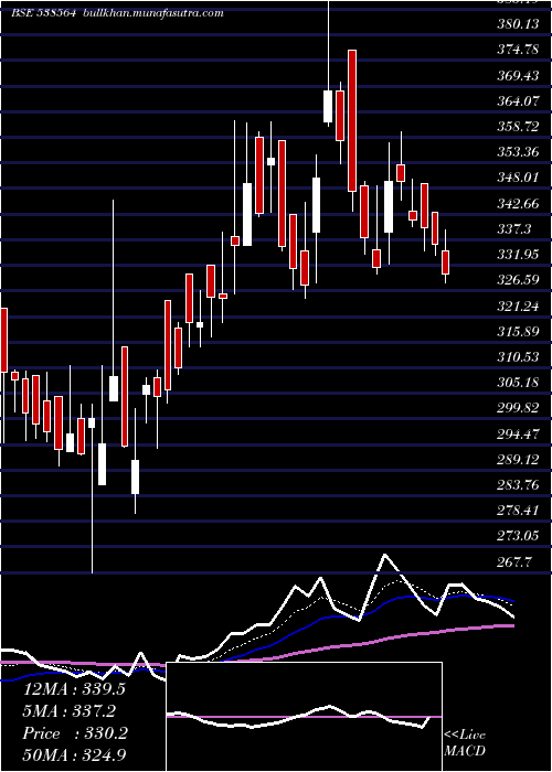  Daily chart Jameswarren