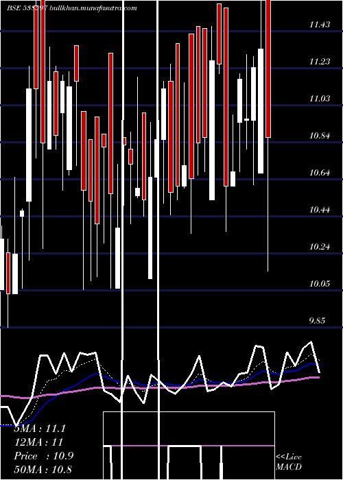  Daily chart Ttient